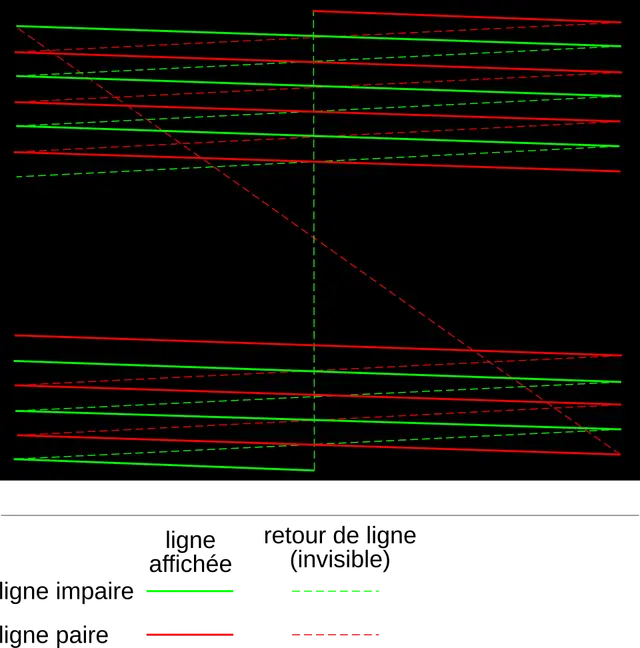 Multiplexing