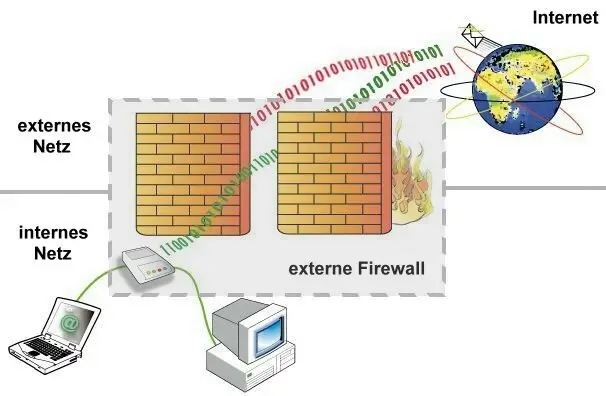 Firewall